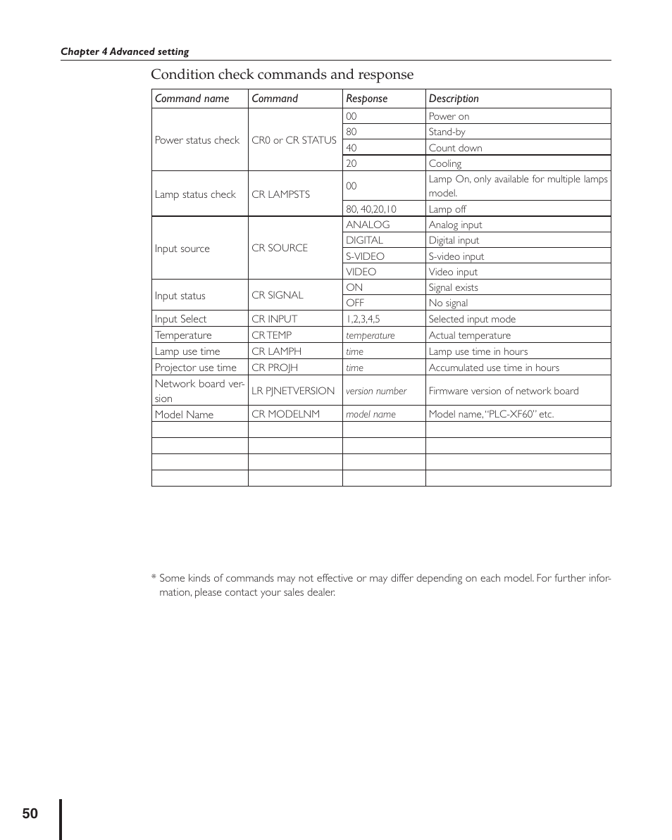 Condition check commands and response | Sanyo PJ MASTER POA-PJNM01 User Manual | Page 50 / 54