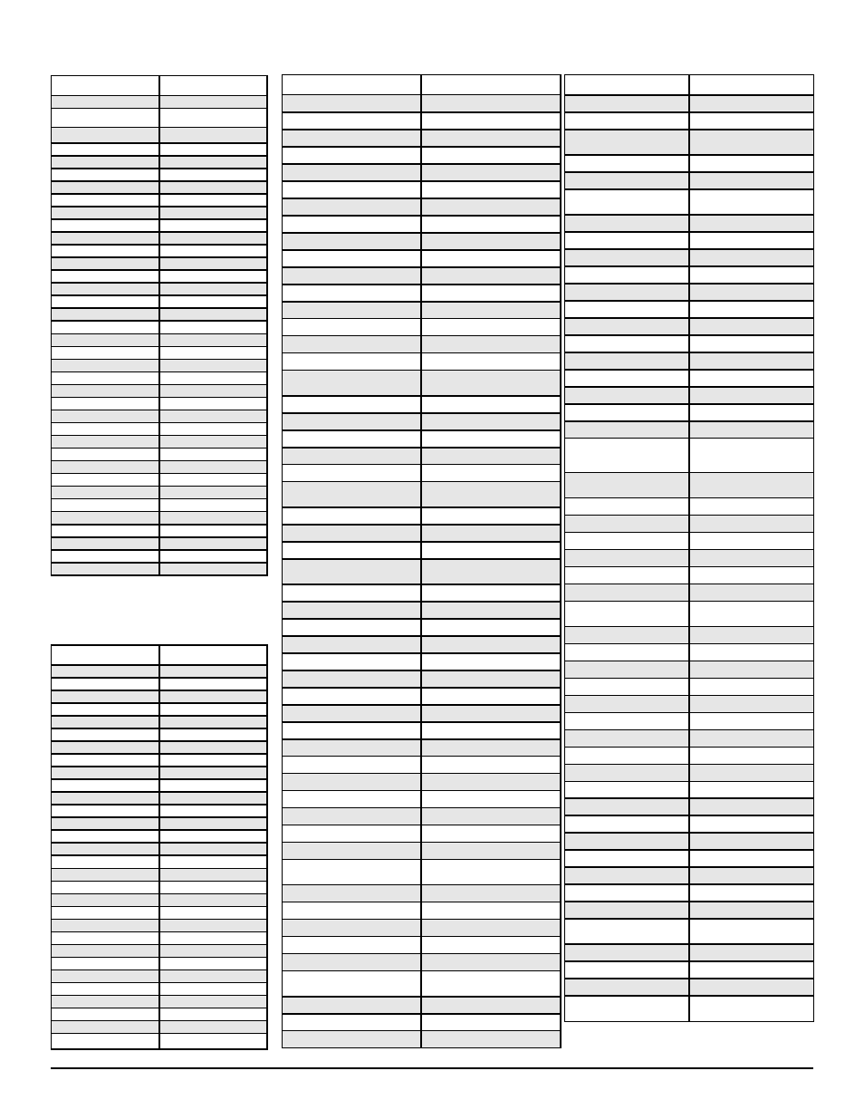 Dvd codes satellite receiver codes, Vcr codes, Brand name codes | Sanyo HT27744 User Manual | Page 14 / 72