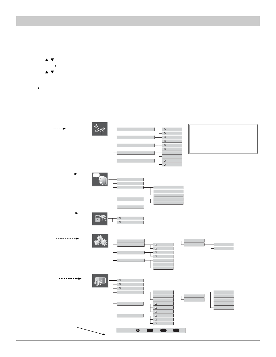 Ajustes del televisor, Principal, Como operar el menu en pantalla | Canal | Sanyo HT27744 User Manual | Page 39 / 72