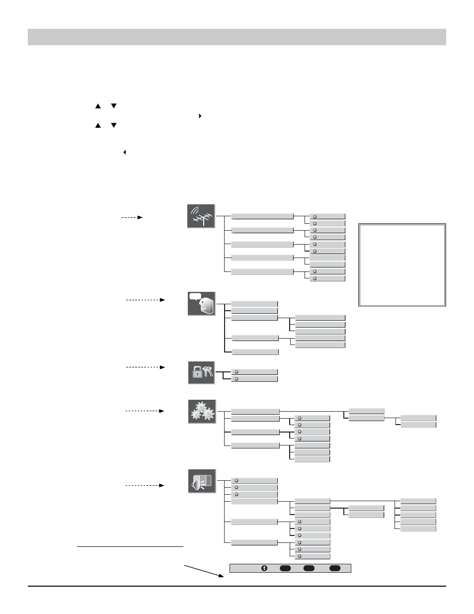 Réglage et configuration du téléviseur, Principal, Voir la page 63 | Voir la page 65, Comment utiliser le menu à l’écran, Diagramme de navigation du menu, Chîne | Sanyo HT27744 User Manual | Page 62 / 72
