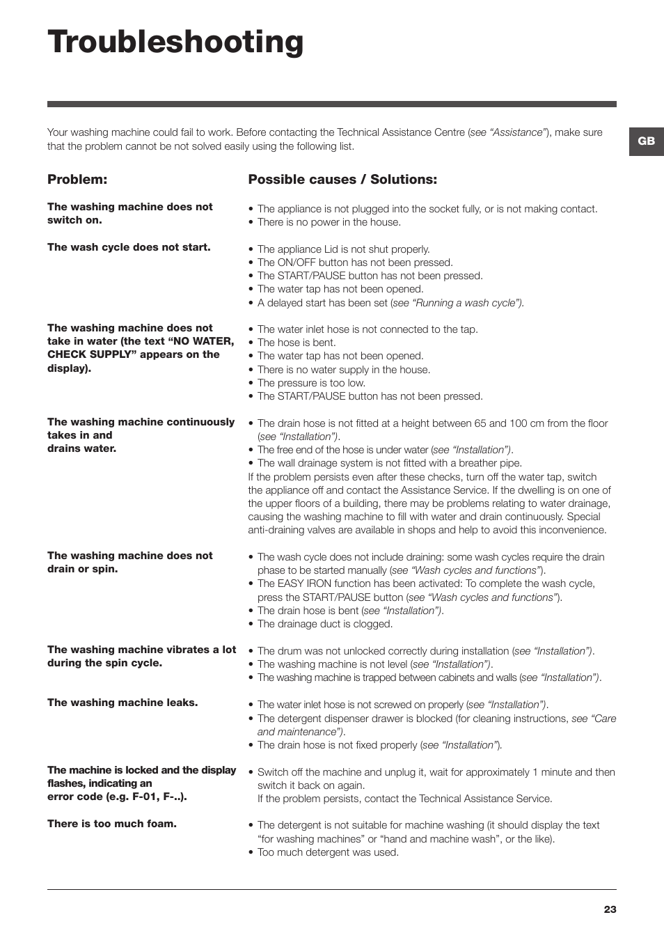 Troubleshooting | Hotpoint Ariston ARTXD 129 User Manual | Page 23 / 72
