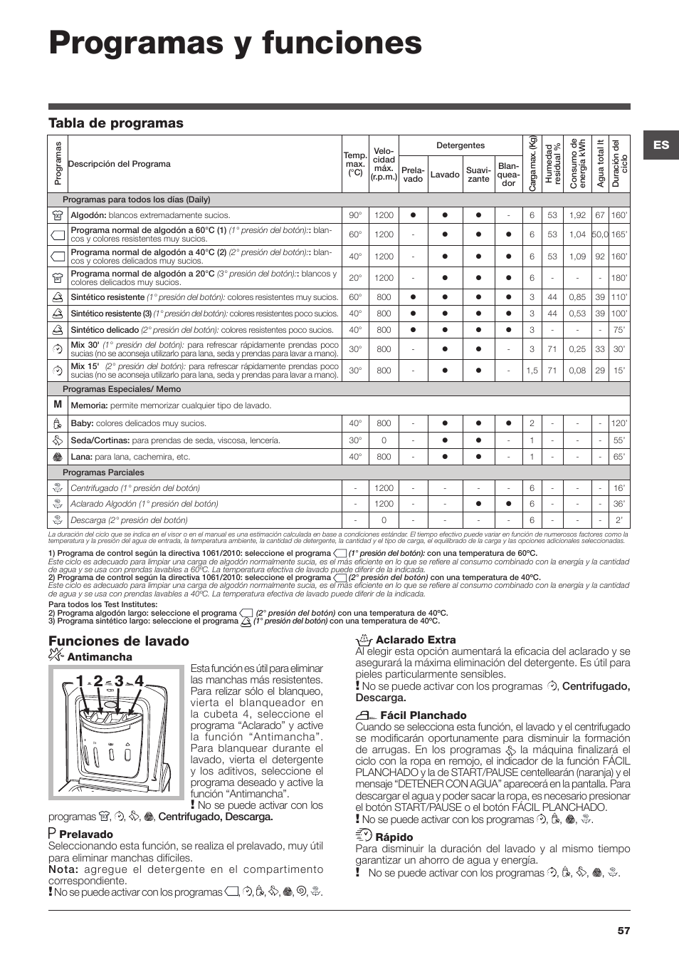Programas y funciones, Tabla de programas funciones de lavado | Hotpoint Ariston ARTXD 129 User Manual | Page 57 / 72