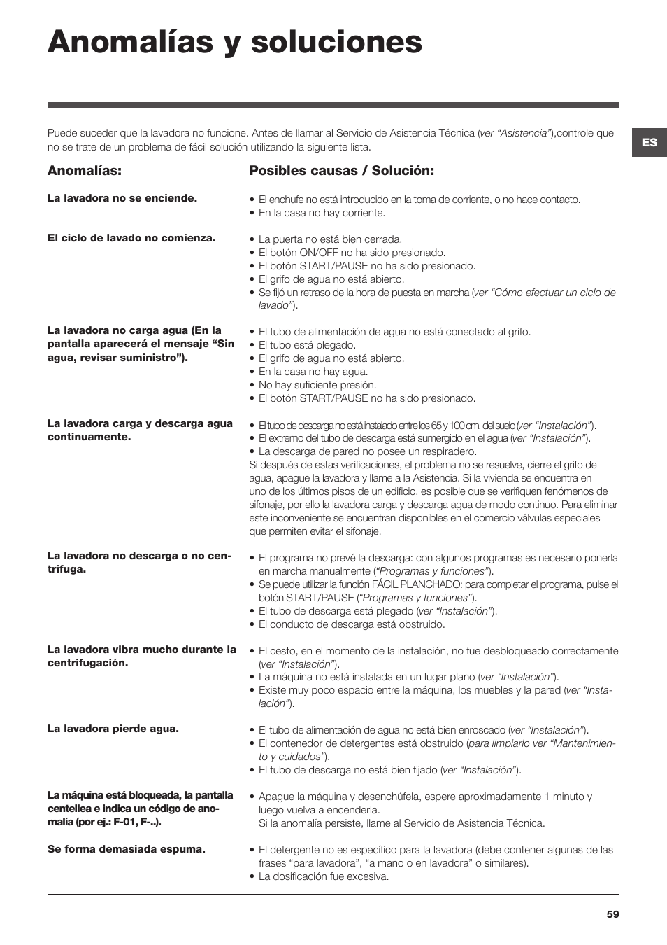 Anomalías y soluciones | Hotpoint Ariston ARTXD 129 User Manual | Page 59 / 72