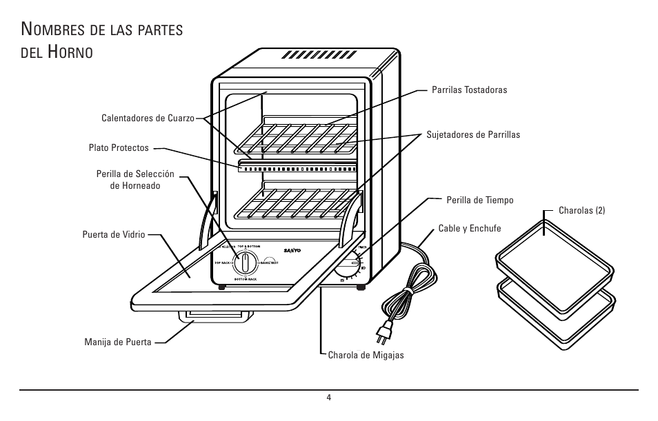 Ombres de las partes del, Orno | Sanyo SK-7S User Manual | Page 16 / 24