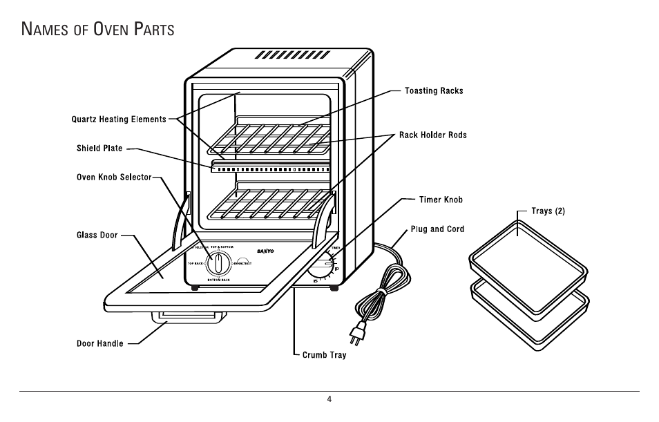 Sanyo SK-7S User Manual | Page 4 / 24