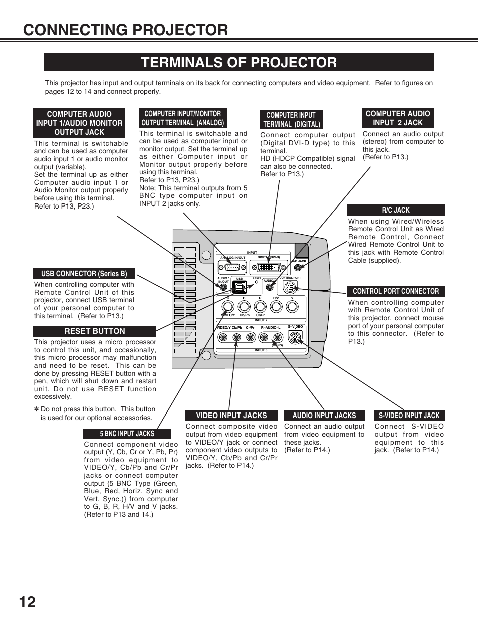 12 connecting projector, Terminals of projector | Sanyo PLC-XP55L User Manual | Page 12 / 56