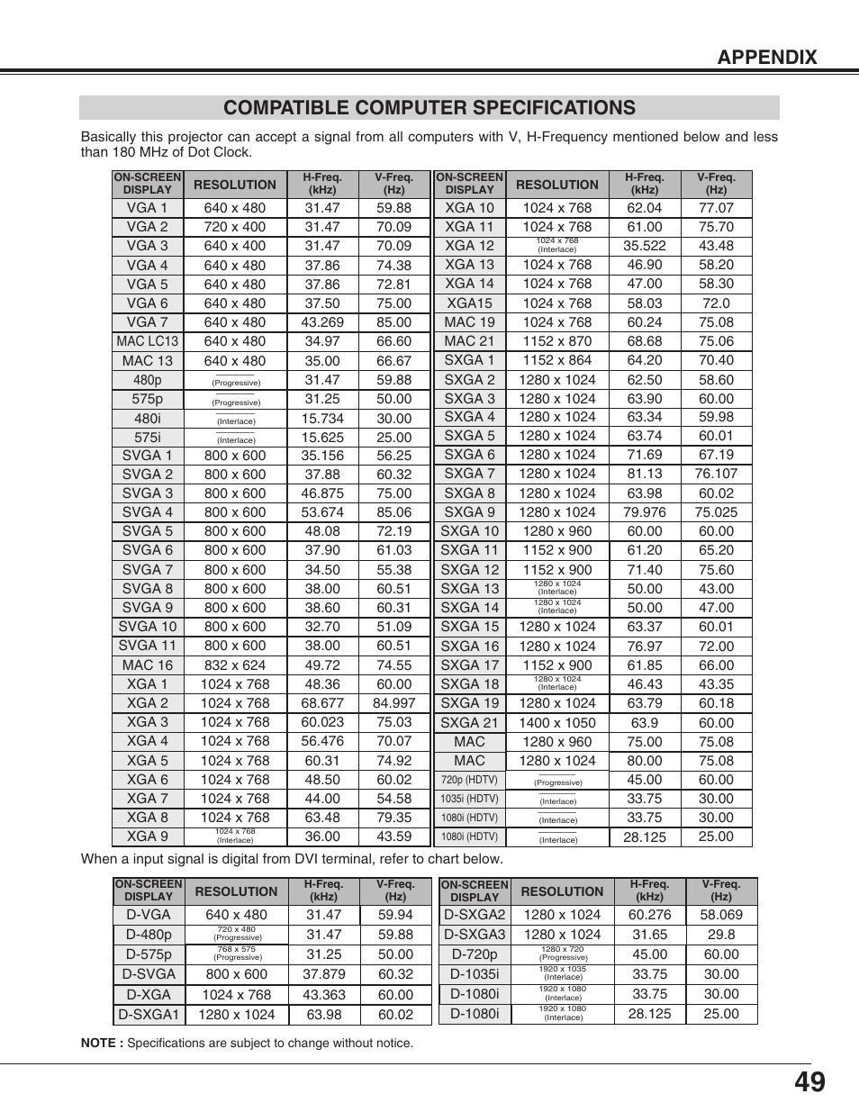 Appendix, Compatible computer specifications | Sanyo PLC-XP55L User Manual | Page 49 / 56