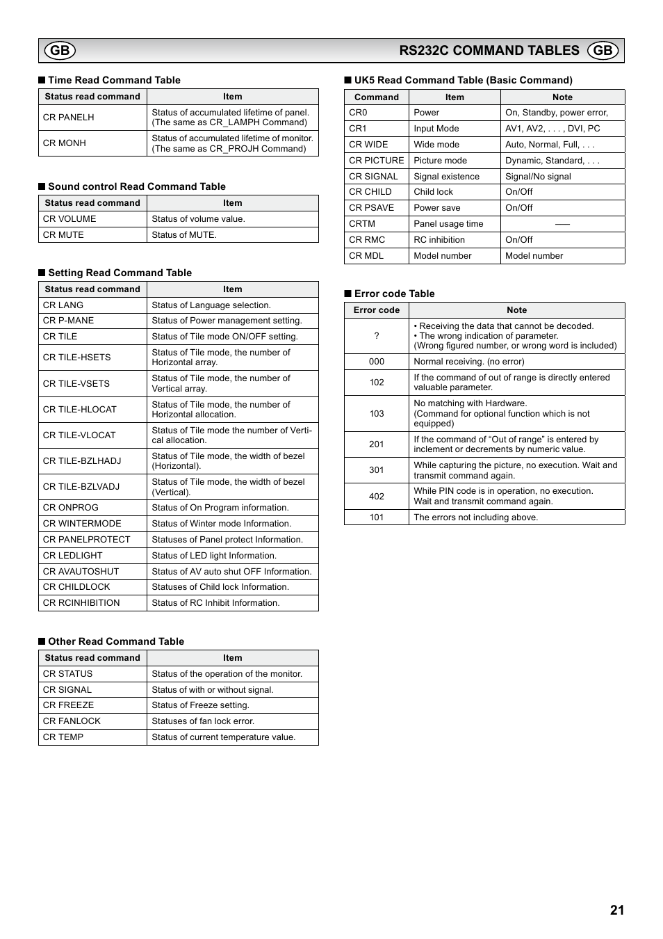 Sanyo PID-42AS1 User Manual | Page 21 / 22