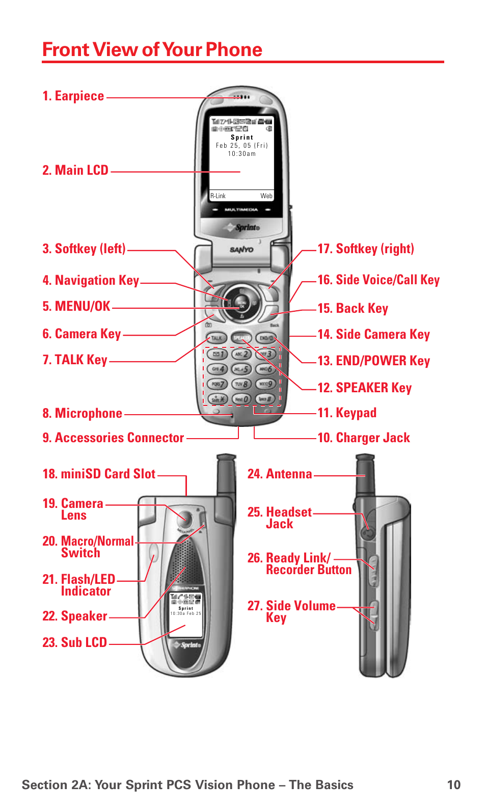 Front view of your phone | Sanyo MM-5600 User Manual | Page 24 / 330