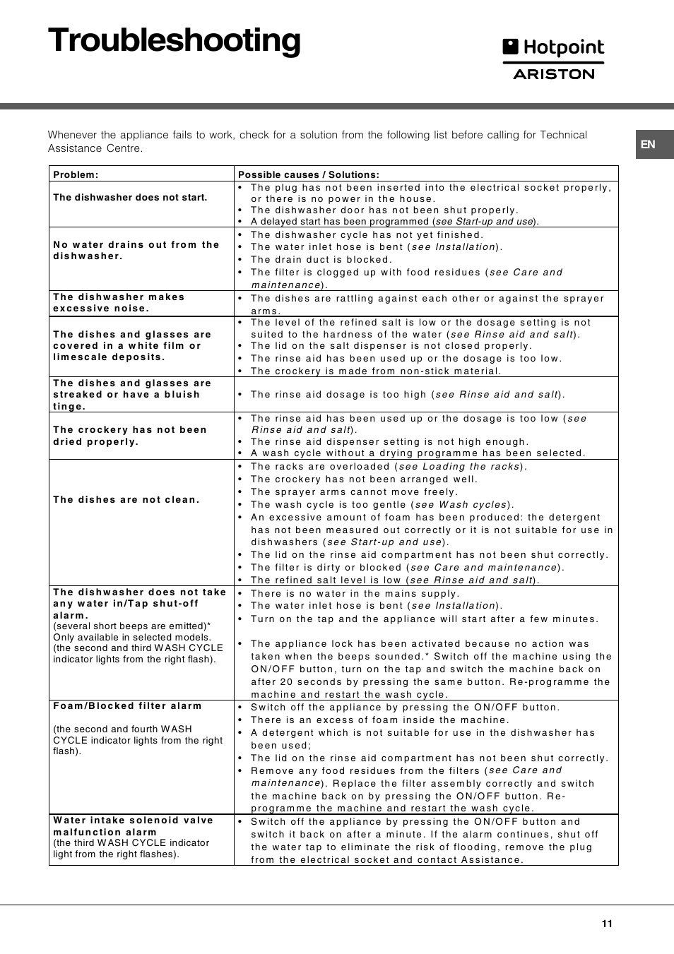 Troubleshooting | Hotpoint Ariston LL 40 User Manual | Page 11 / 60