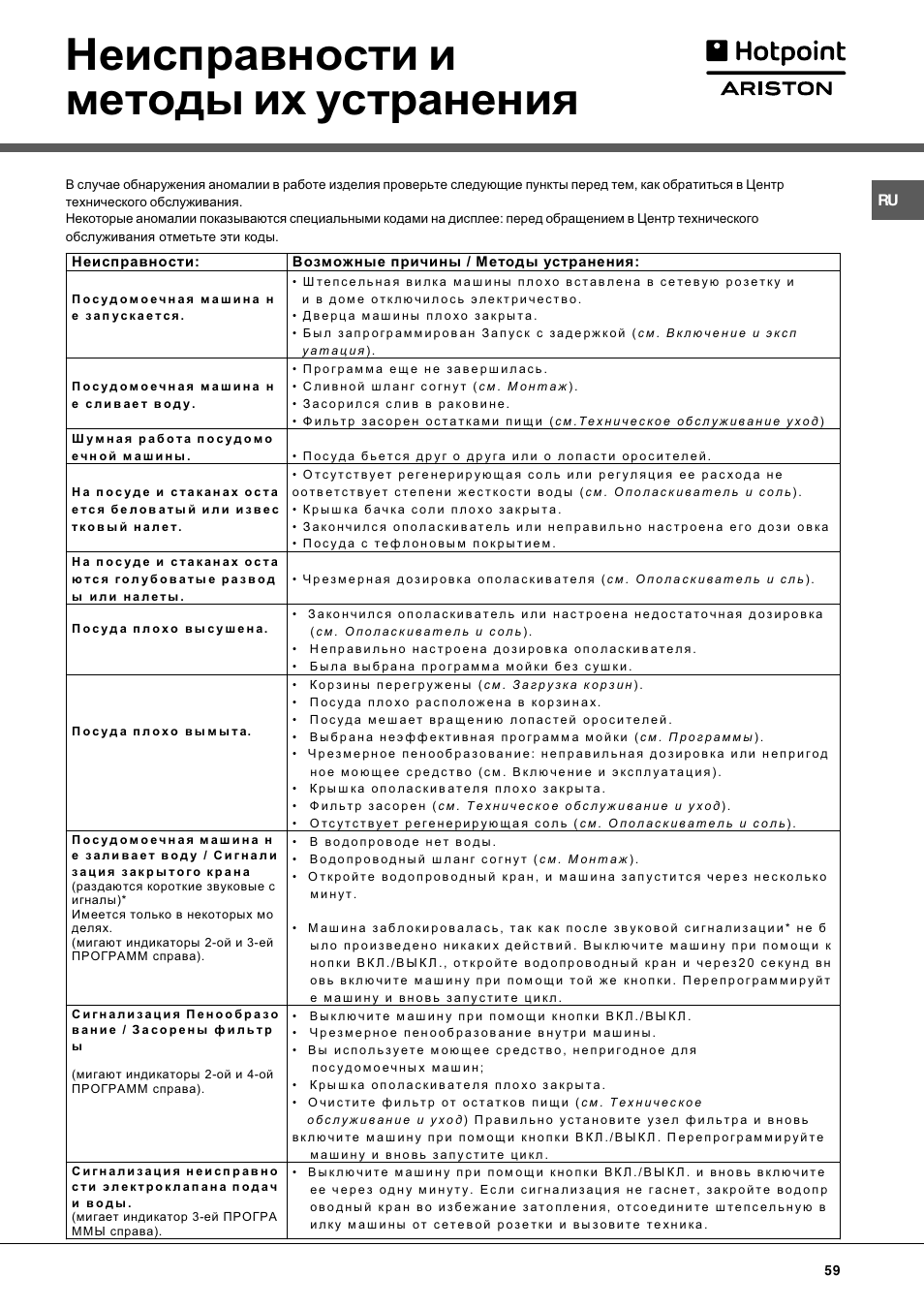 Неисправности и методы их устранения | Hotpoint Ariston LL 40 User Manual | Page 59 / 60