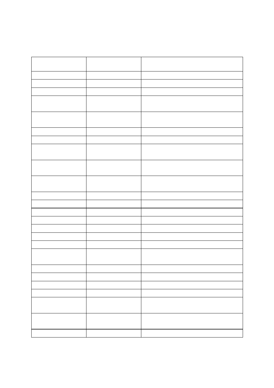 Chapter 8. control commands list | Sanyo SRP-270 User Manual | Page 25 / 37