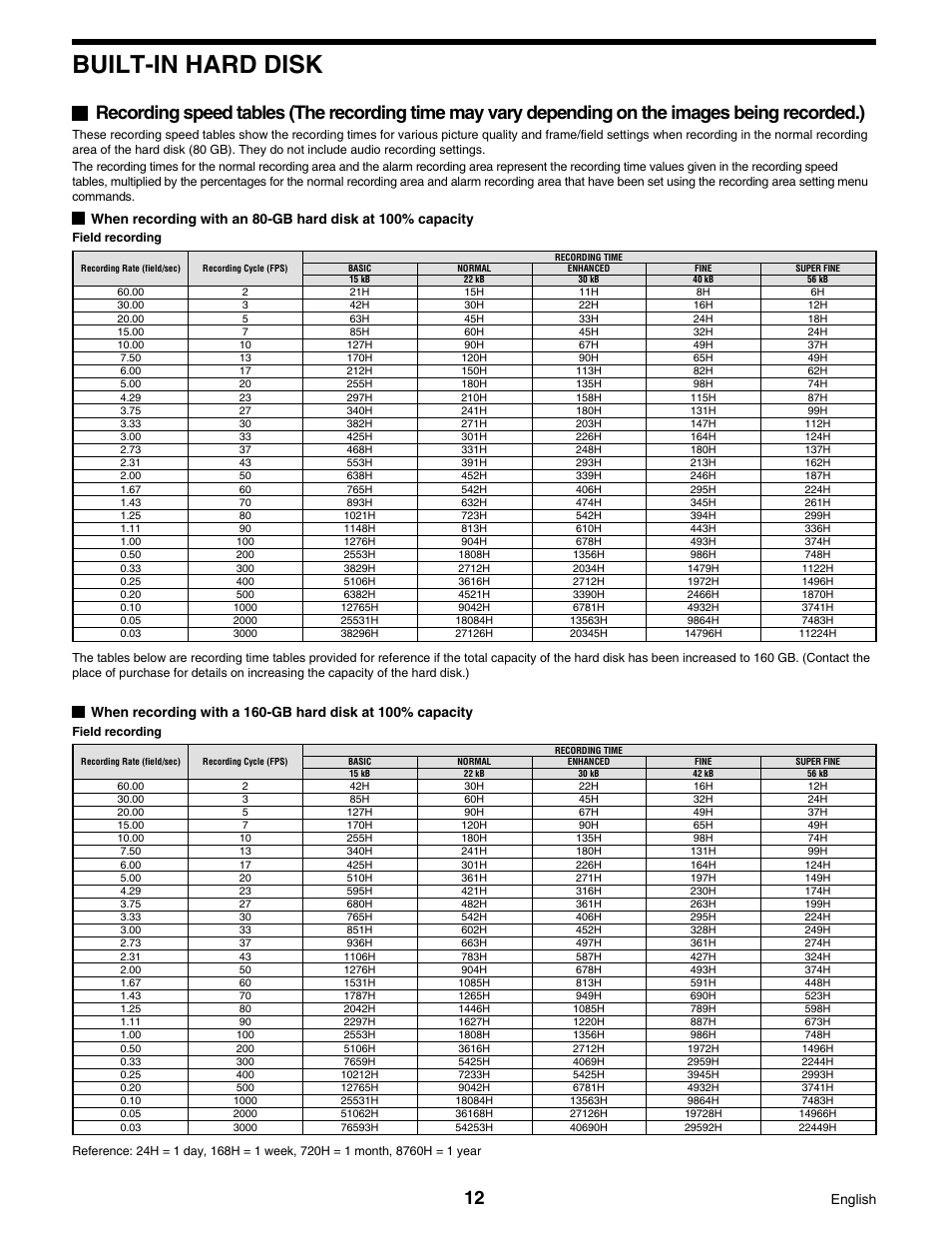 Built-in hard disk, English | Sanyo DSR-3016 User Manual | Page 13 / 96