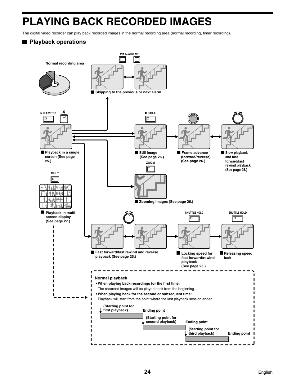 Playing back recorded images, Playback operations | Sanyo DSR-3016 User Manual | Page 25 / 96