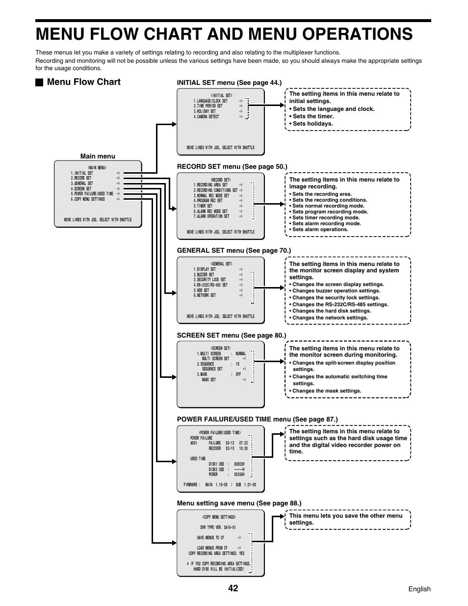 Menu flow chart and menu operations, Menu flow chart | Sanyo DSR-3016 User Manual | Page 43 / 96