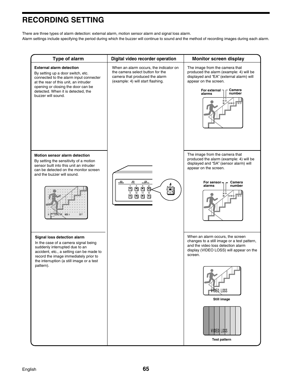 Recording setting, English | Sanyo DSR-3016 User Manual | Page 66 / 96