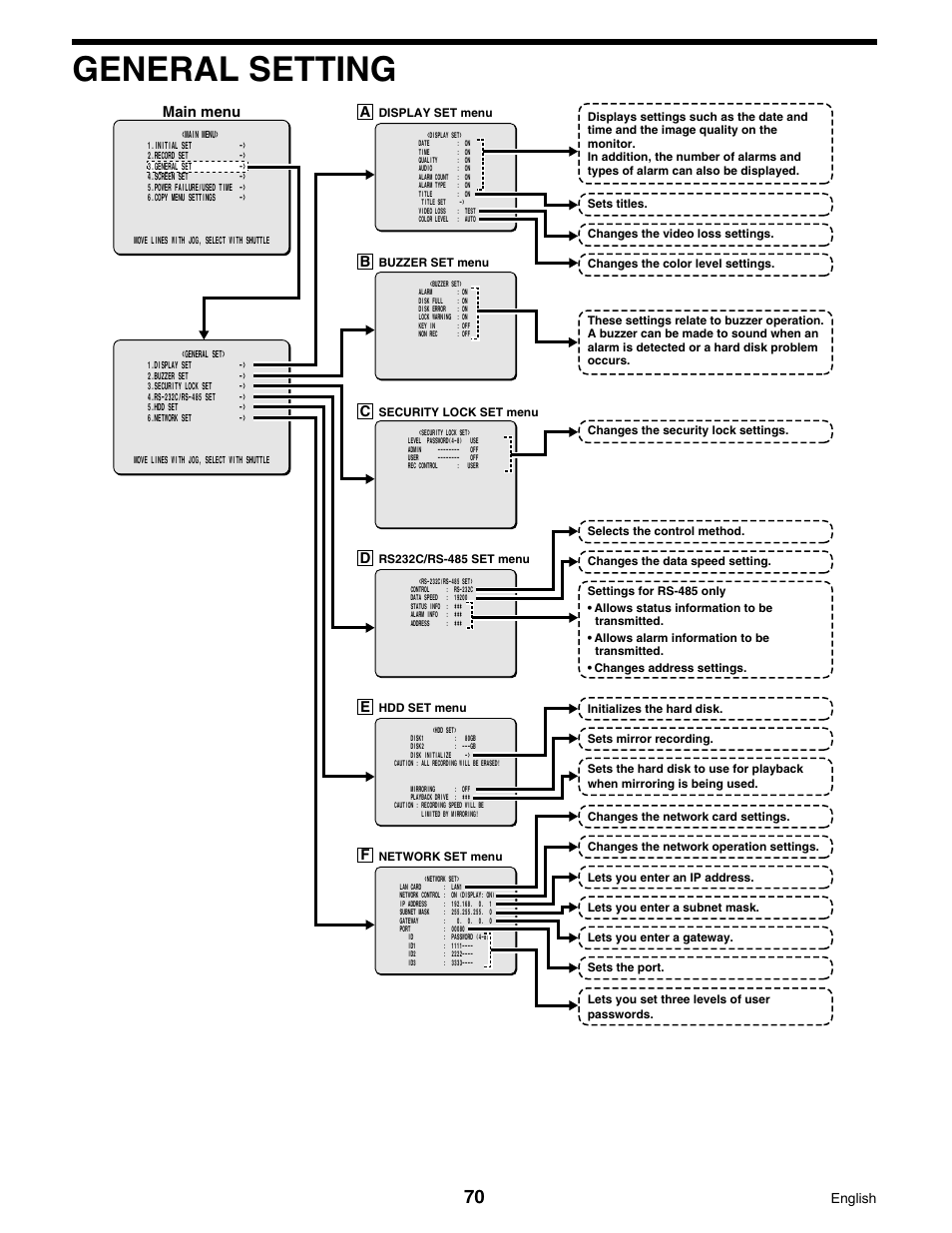 General setting | Sanyo DSR-3016 User Manual | Page 71 / 96