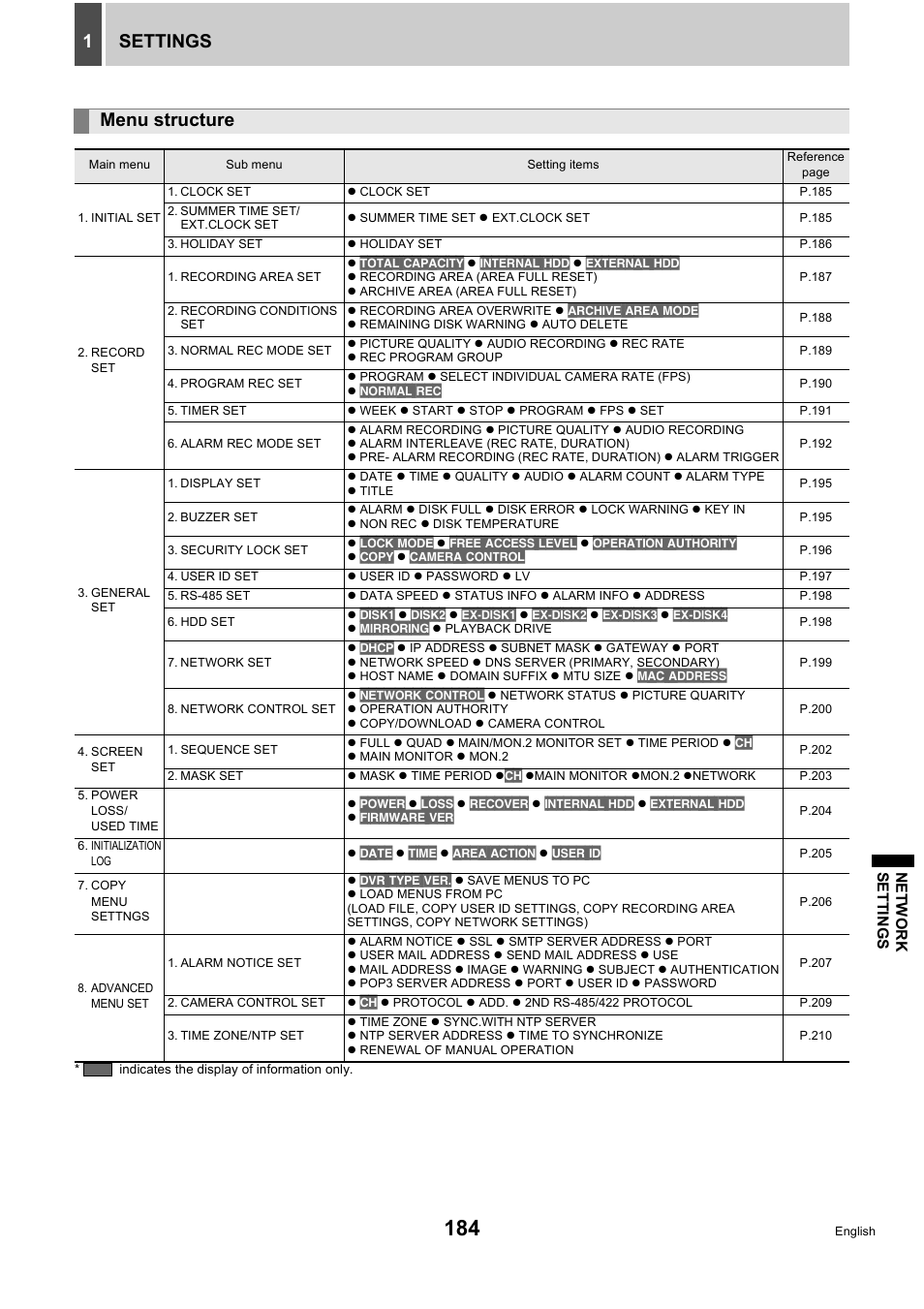 Settings 1, Menu structure | Sanyo DSR-5716P User Manual | Page 185 / 236