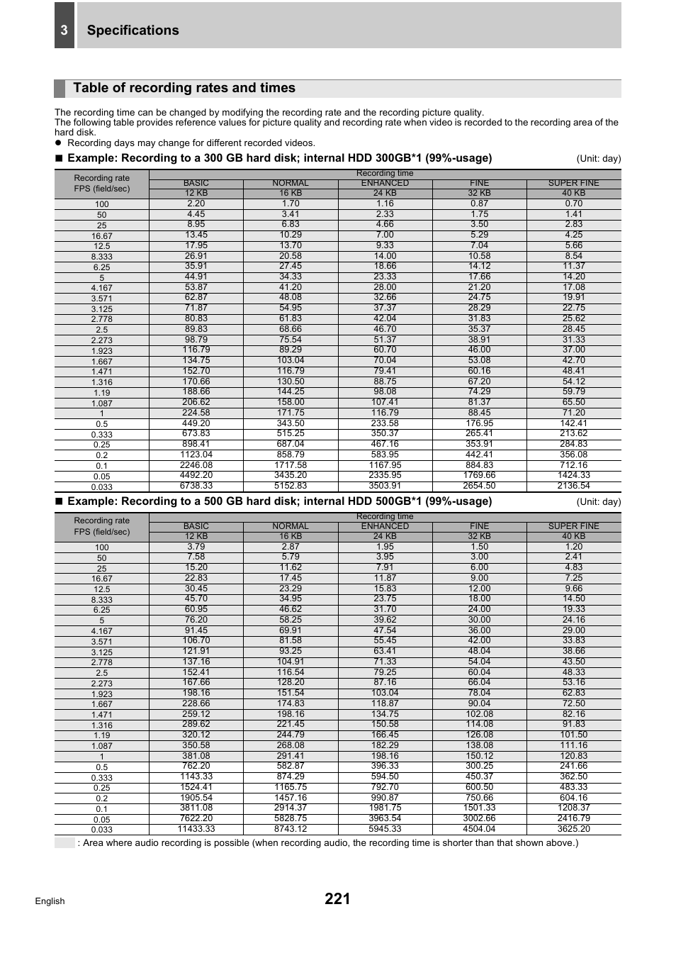 Specifications 3, Table of recording rates and times | Sanyo DSR-5716P User Manual | Page 222 / 236