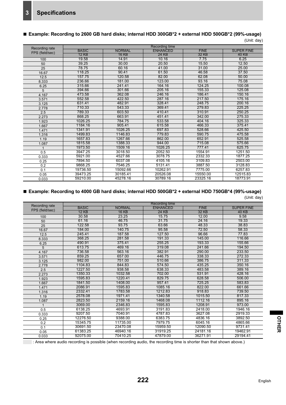 Specifications 3 | Sanyo DSR-5716P User Manual | Page 223 / 236