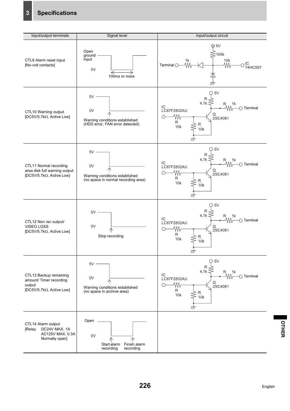 Specifications 3 | Sanyo DSR-5716P User Manual | Page 227 / 236