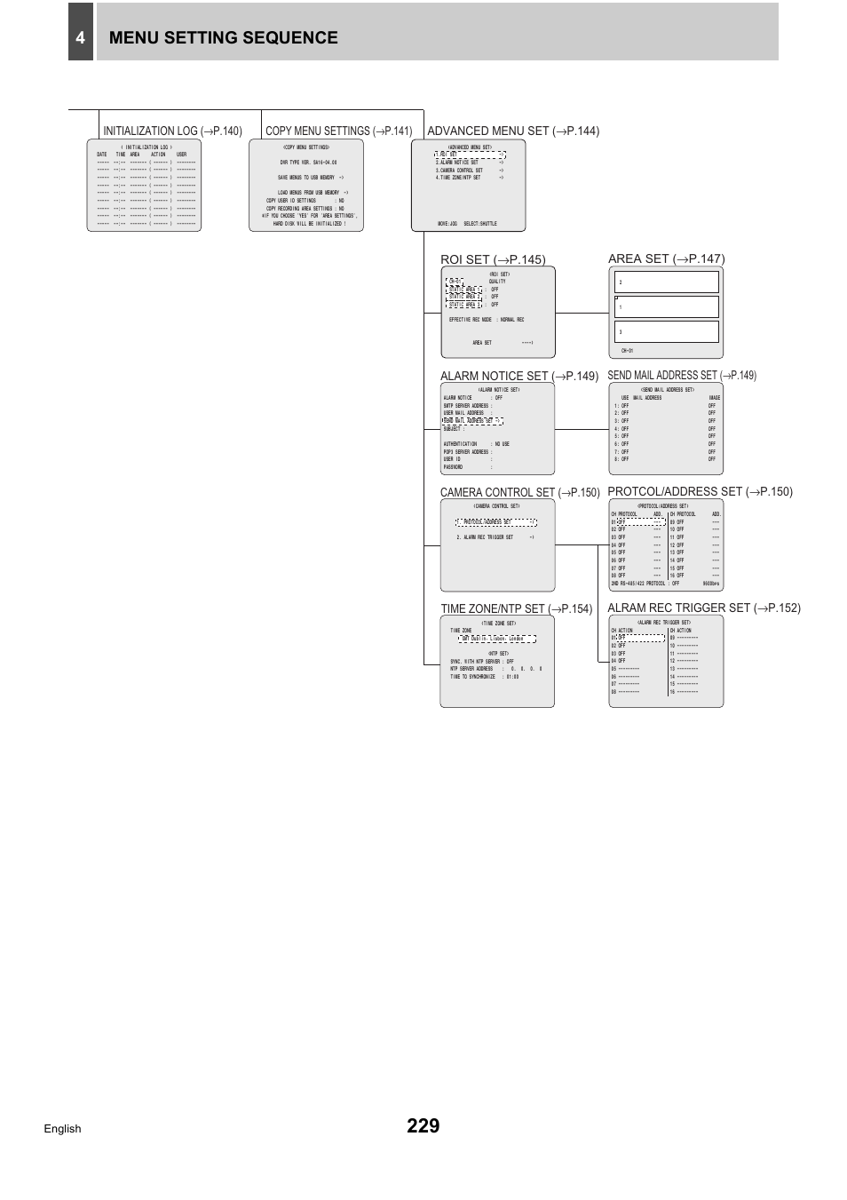 Menu setting sequence 4, English | Sanyo DSR-5716P User Manual | Page 230 / 236