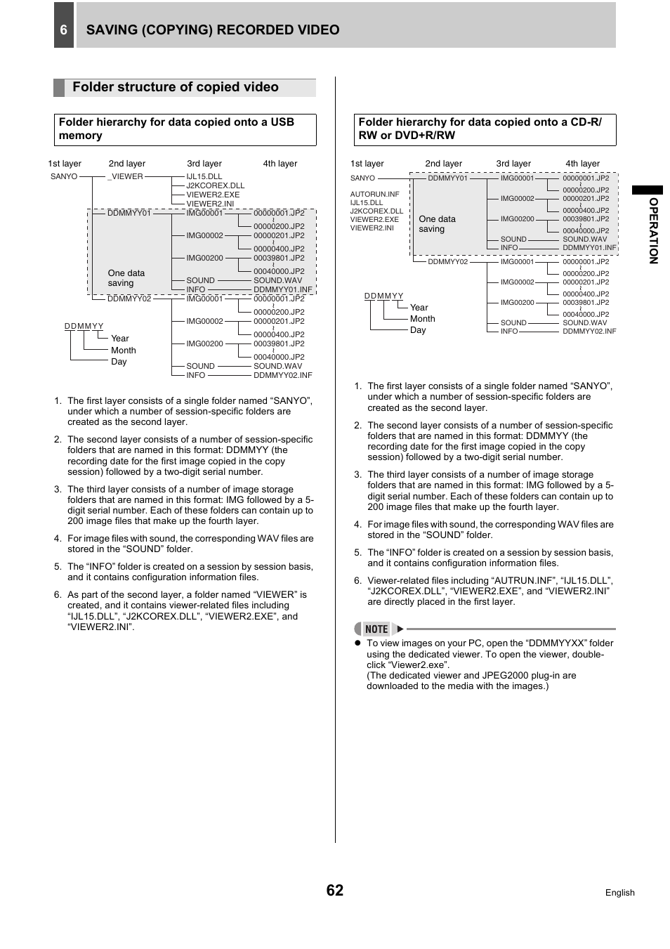 Saving (copying) recorded video 6, Folder structure of copied video | Sanyo DSR-5716P User Manual | Page 63 / 236