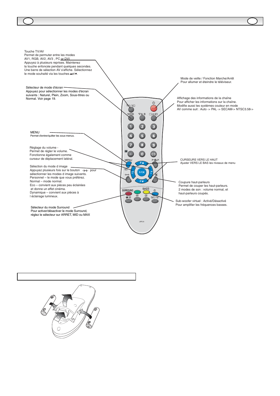 Télécommande | Sanyo CE42LE1 User Manual | Page 15 / 64
