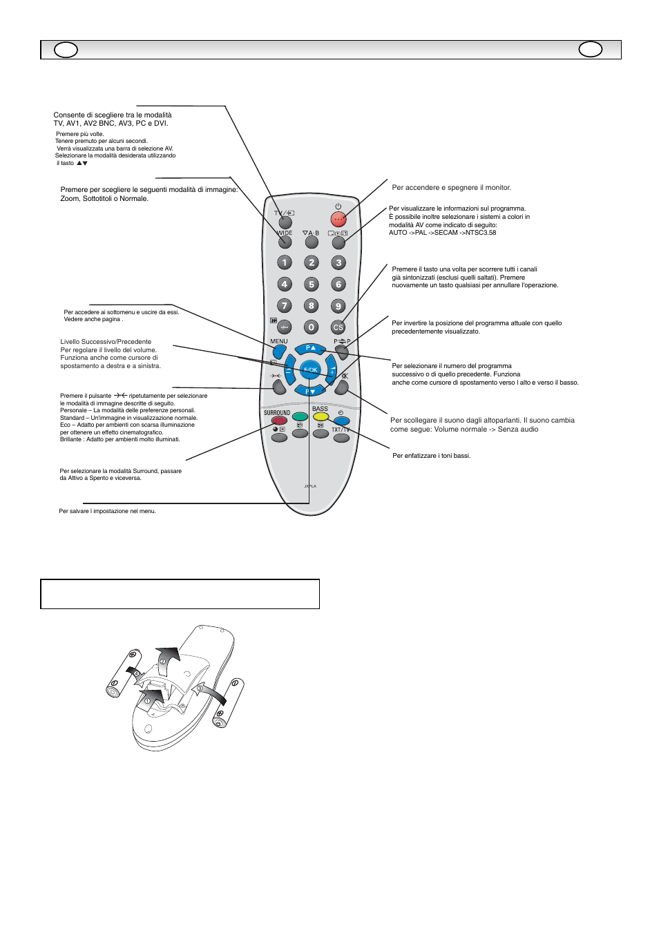 Telecomando | Sanyo CE42LE1 User Manual | Page 45 / 64
