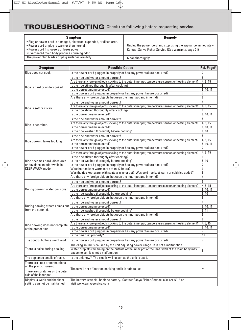 Troubleshooting | Sanyo ECJ-HC100H User Manual | Page 16 / 21