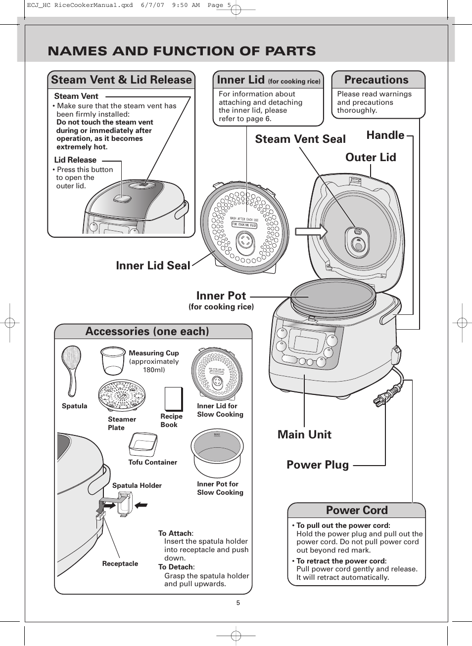 Names and function of parts, Power cord, Power plug main unit inner pot | Inner lid, Steam vent & lid release, Accessories (one each) | Sanyo ECJ-HC100H User Manual | Page 5 / 21