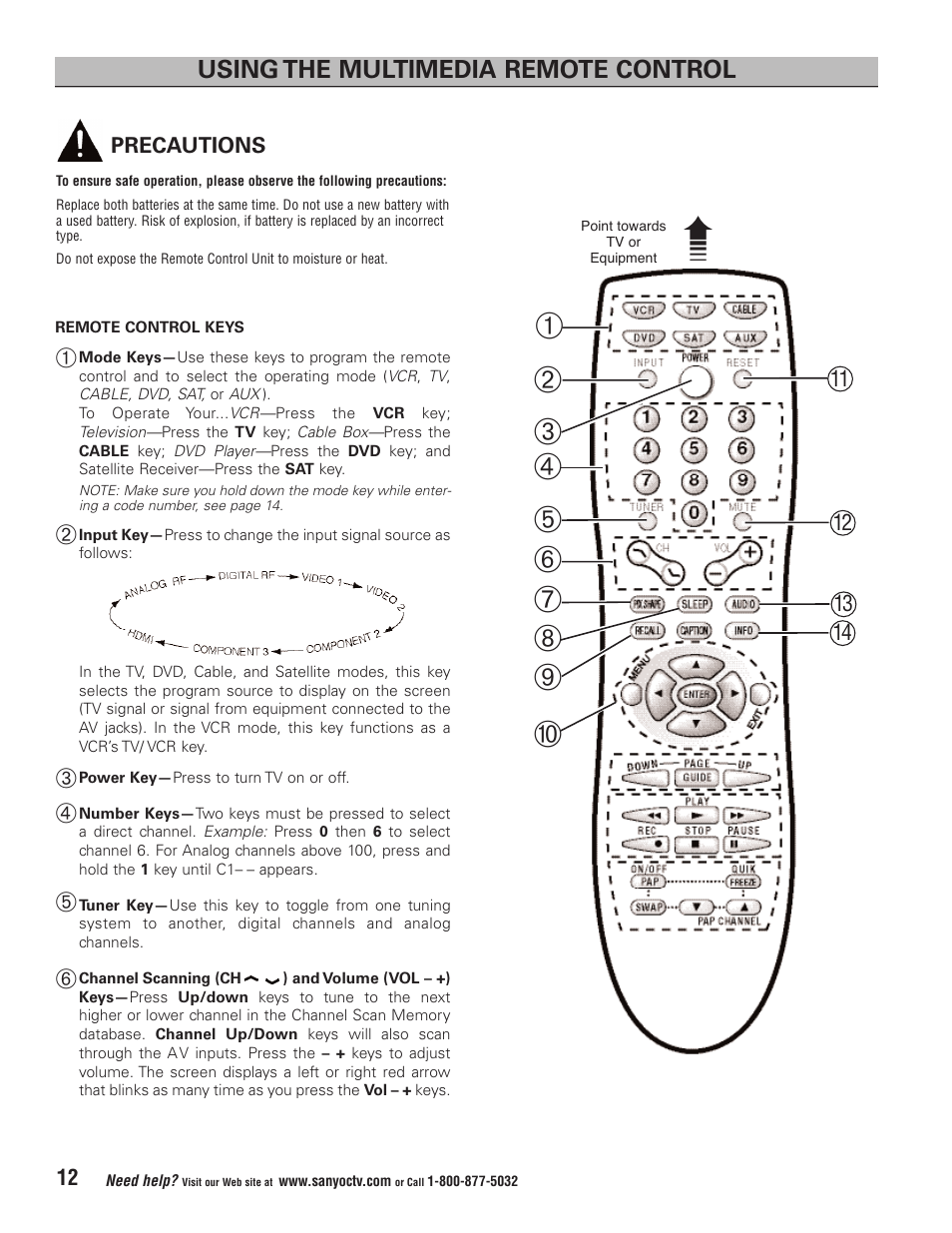 Sanyo HT32744 User Manual | Page 12 / 62