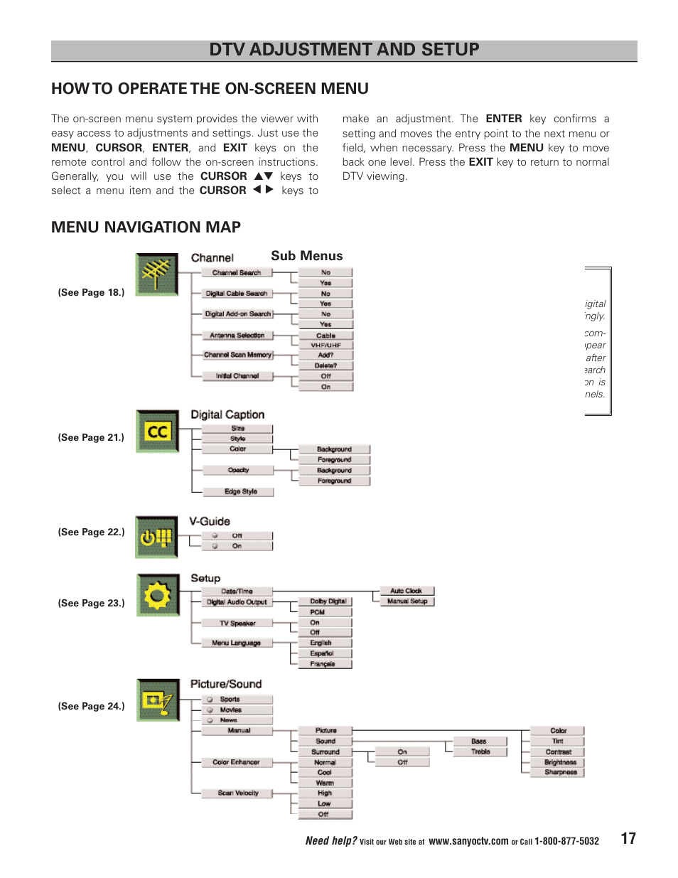 Dtv adjustment and setup, Menu navigation map, How to operate the on-screen menu 17 | Sanyo HT32744 User Manual | Page 17 / 62