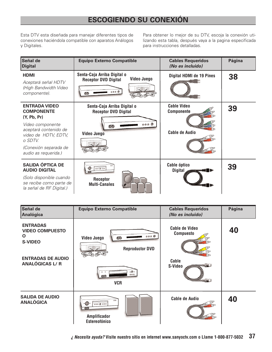 Escogiendo su conexión | Sanyo HT32744 User Manual | Page 37 / 62