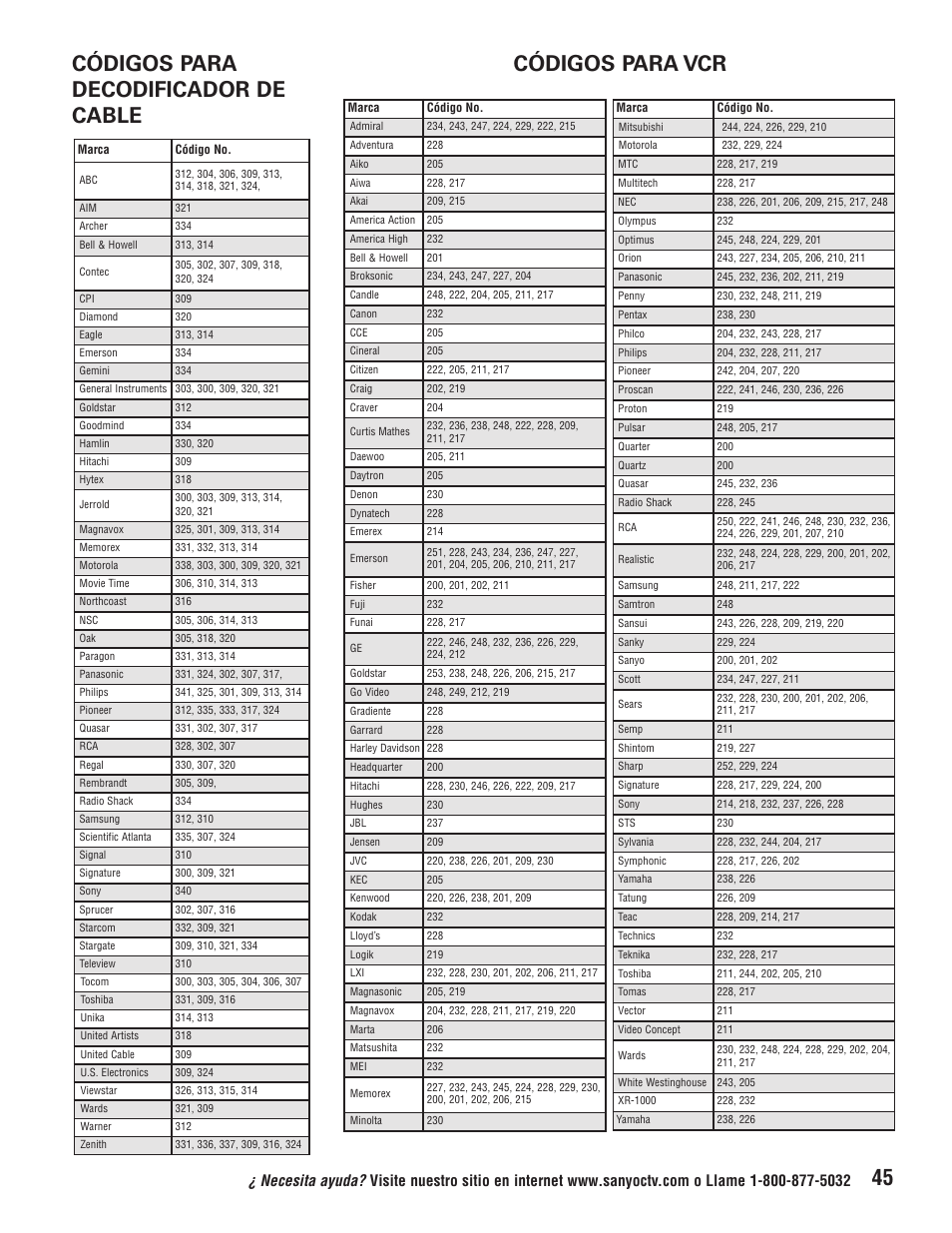 Códigos para vcr, Códigos para decodificador de cable | Sanyo HT32744 User Manual | Page 45 / 62