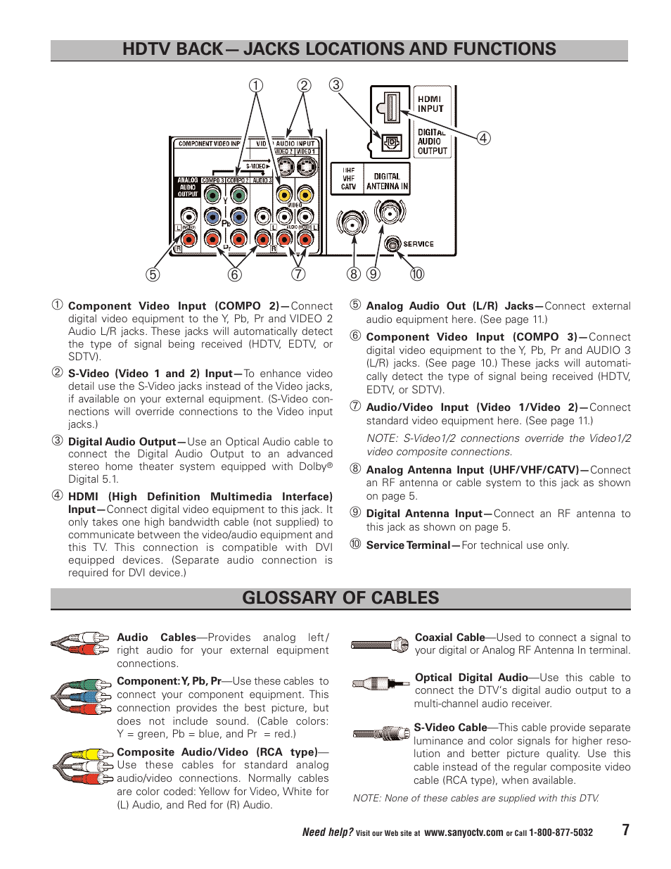 Hdtv back— jacks locations and functions, Glossary of cables | Sanyo HT32744 User Manual | Page 7 / 62