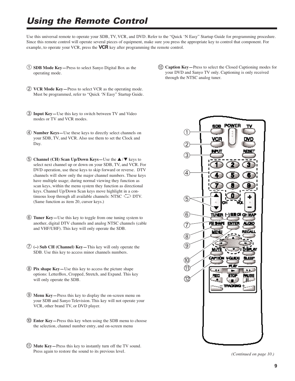 Using the remote control | Sanyo DIR-2000 User Manual | Page 9 / 24