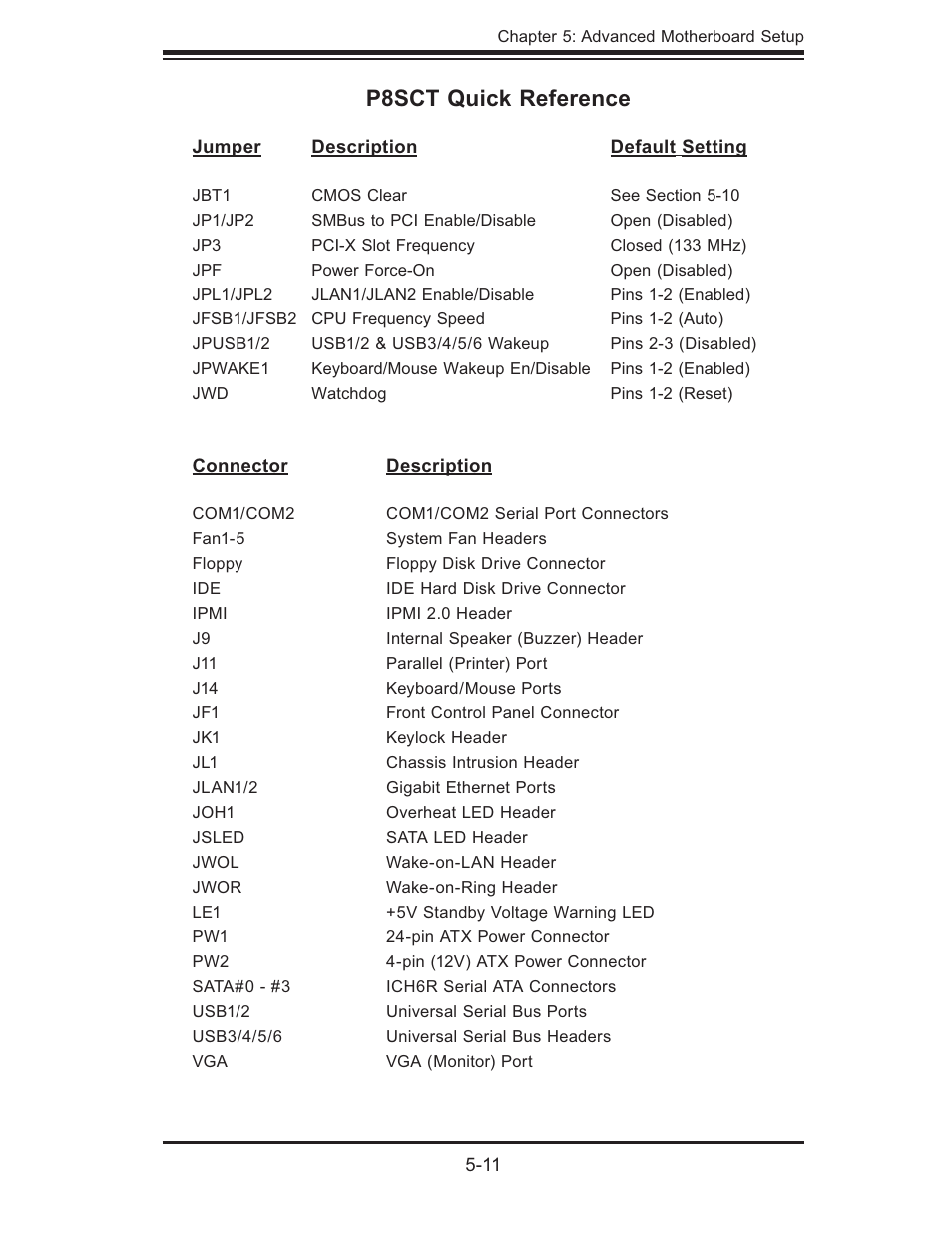 P8sct quick reference | SUPER MICRO Computer 5014C-MF User Manual | Page 49 / 112