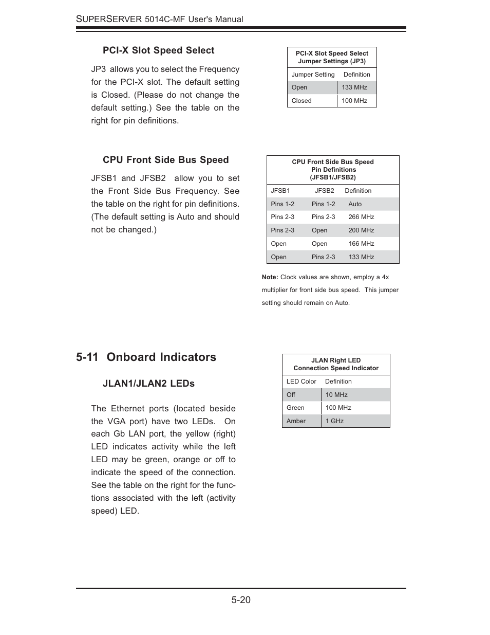 11 onboard indicators, 20 s, Pci-x slot speed select | Cpu front side bus speed, Jlan1/jlan2 leds | SUPER MICRO Computer 5014C-MF User Manual | Page 58 / 112