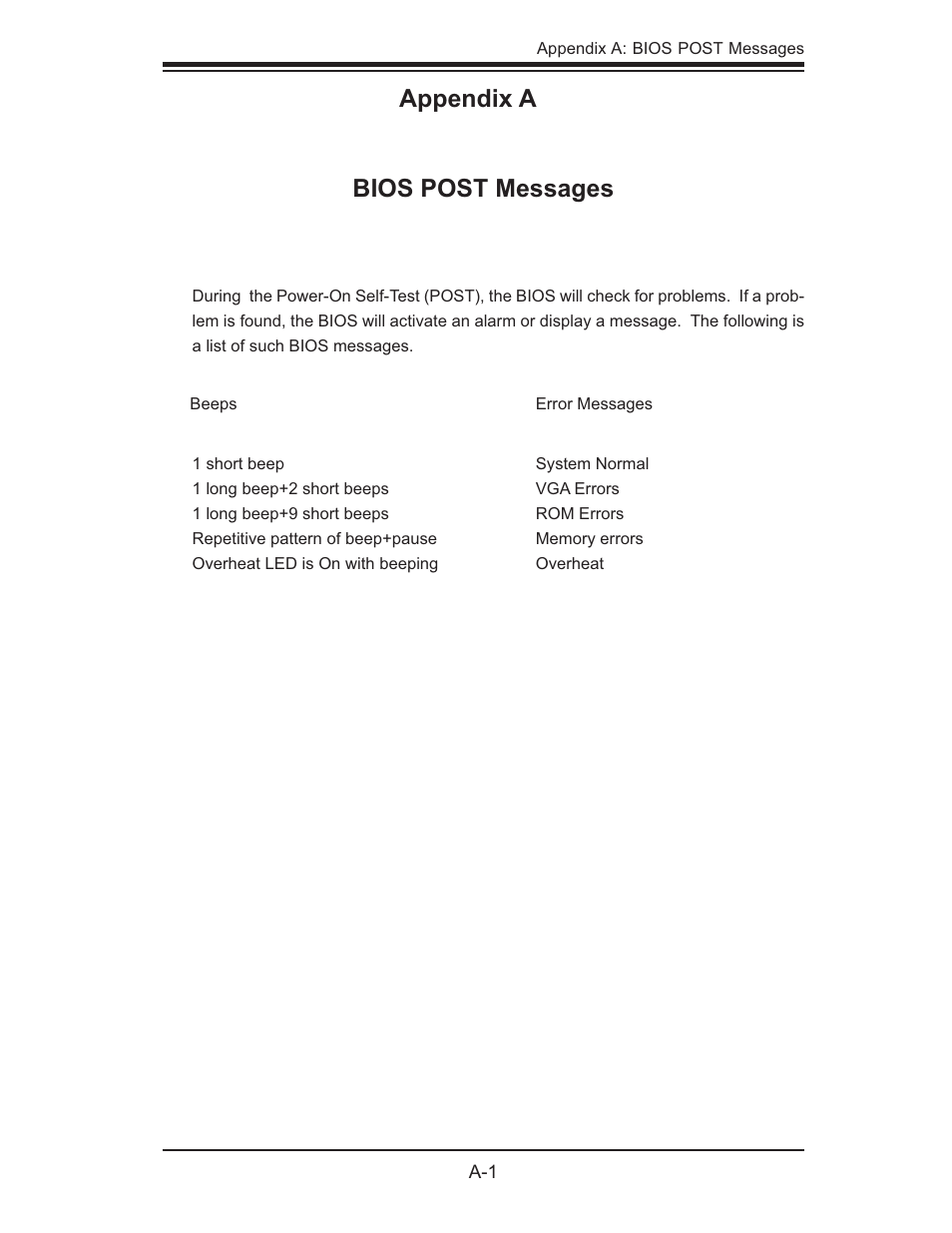 Appendix a bios post messages | SUPER MICRO Computer 5014C-MF User Manual | Page 87 / 112