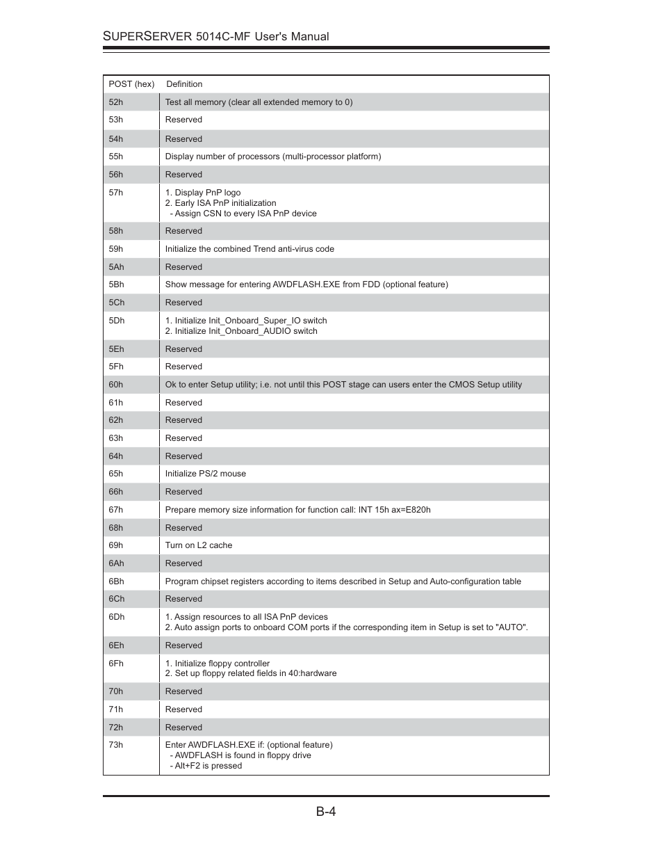B-4 s, Uper, Erver 5014c-mf user's manual | SUPER MICRO Computer 5014C-MF User Manual | Page 92 / 112