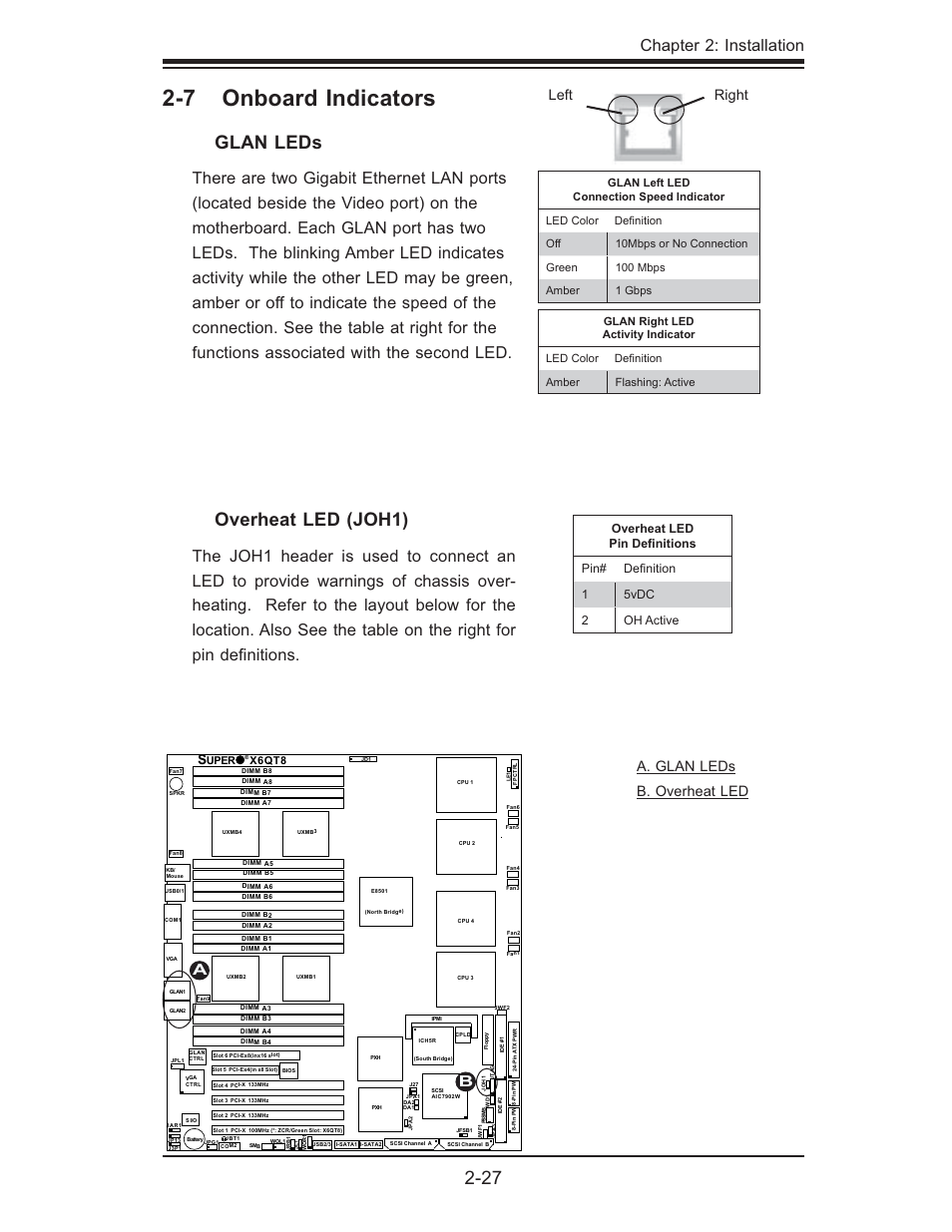 7 onboard indicators, Glan leds, Overheat led (joh1) | Chapter 2: installation, Right left, A. glan leds b. overheat led | SUPER MICRO Computer X6QTE+ User Manual | Page 49 / 110
