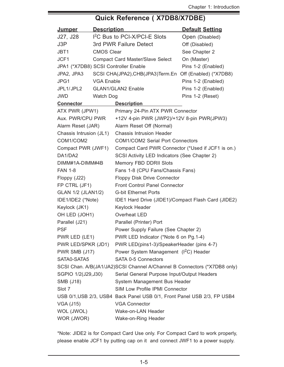 Quick reference ( x7db8/x7dbe) | SUPER MICRO Computer SUPER X7DB8 User Manual | Page 11 / 130