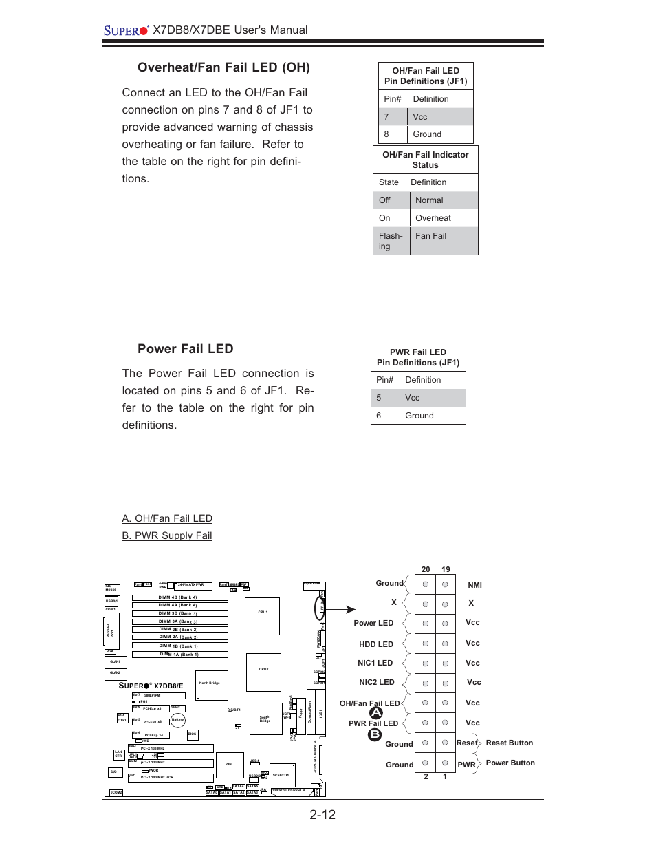 Overheat/fan fail led (oh), Power fail led, X7db8/x7dbe user's manual | A. oh/fan fail led b. pwr supply fail | SUPER MICRO Computer SUPER X7DB8 User Manual | Page 32 / 130