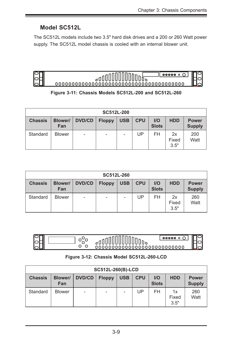 Model sc512l | SUPER MICRO Computer Supero SC512 User Manual | Page 25 / 68