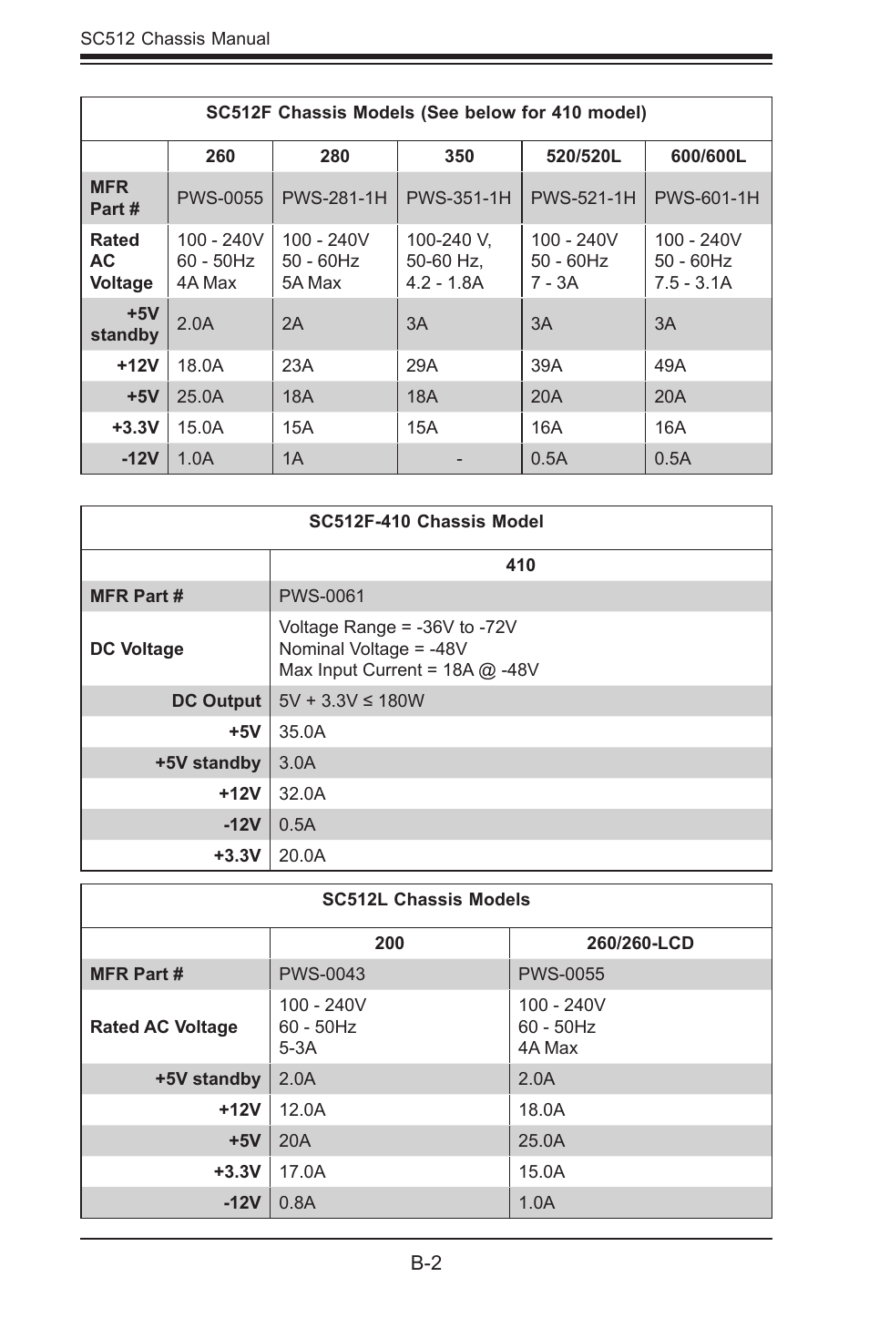 SUPER MICRO Computer Supero SC512 User Manual | Page 66 / 68