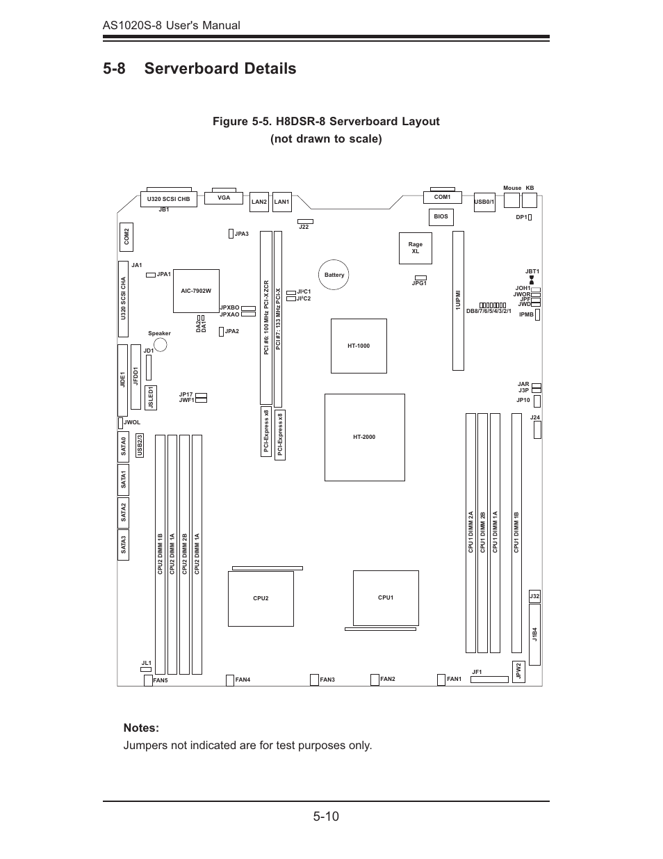 8 serverboard details | SUPER MICRO Computer AS1020S-8 User Manual | Page 44 / 102