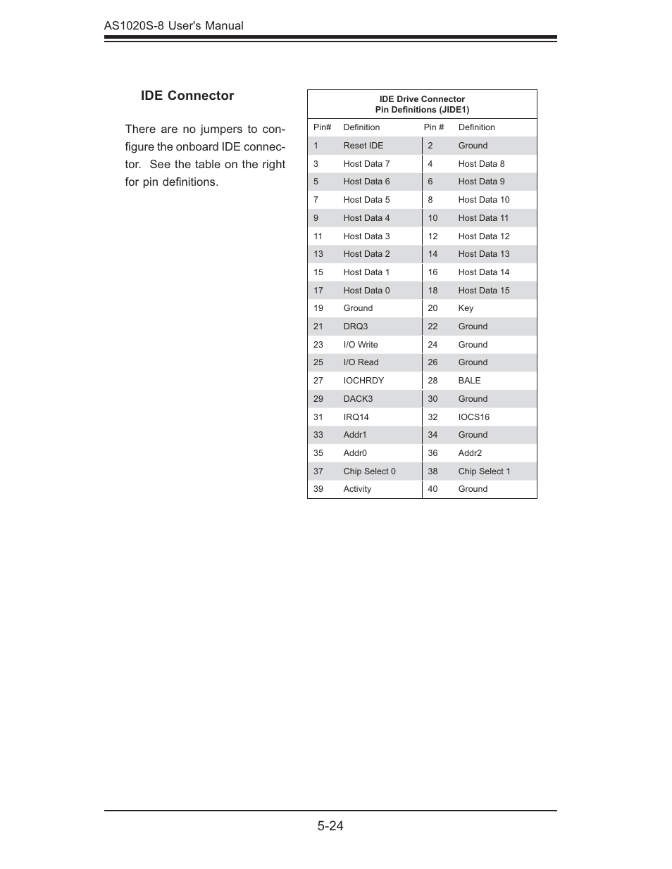 Ide connector | SUPER MICRO Computer AS1020S-8 User Manual | Page 58 / 102