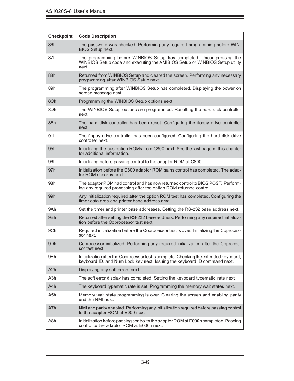 SUPER MICRO Computer AS1020S-8 User Manual | Page 96 / 102