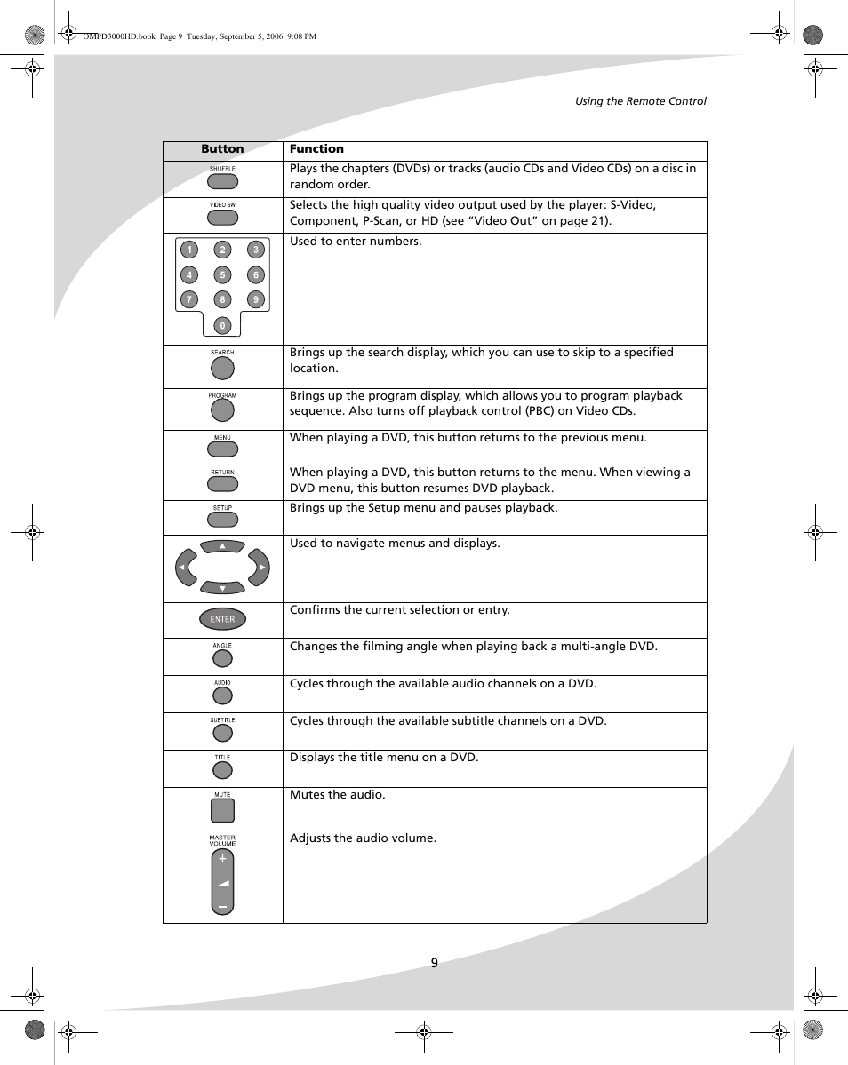 SpectronIQ PD-3000HD User Manual | Page 17 / 40